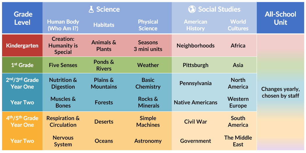 elementary-school-pittsburgh-urban-christian-school